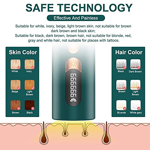 Hibeauty Permanent Hair Removal for Women and Men Facial hair removal Device with Upgraded 999,999 Flashes,lifetime flawless hair remover