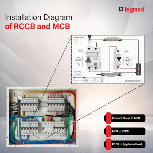 Image of Legrand DX 40A 2-Pole RCCB 30mA | Residual Current Circuit Breaker for Shock & Fire Protection | ISI Marked IS 12640-1, BiConnect Terminals | Leakage Protection for Hospital, IT Offices, Cold storage