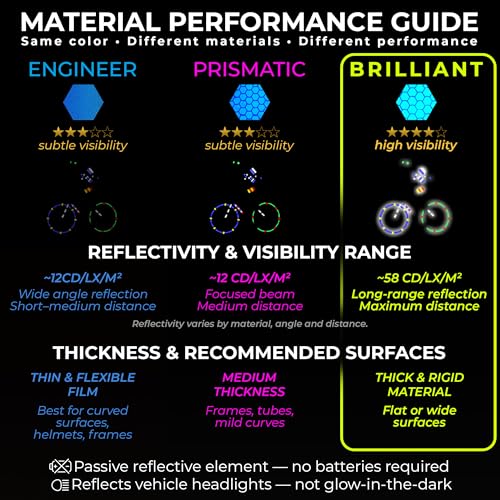 Image of LOOM Reflective Stickers | 67pc Brilliant Blu | Reflective Stickers for Helmet, Bike, Motorcycle, Hard Hat | Waterproof Reflectors for Car, Trailer | Bike Reflectors for Night Riding