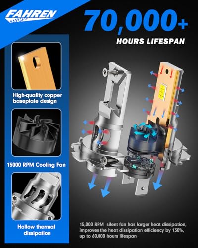 Image of FAHREN Upgraded H7 LED Bulbs, 40000LM 1300% Ultra-Brightness, Real 1:1 Halogen Size, 70000+ Longer Lifespan, 6500K White for H7 Fog Electronic Flashers, CAN-Bus Ready Plug N Play, Pack of 2