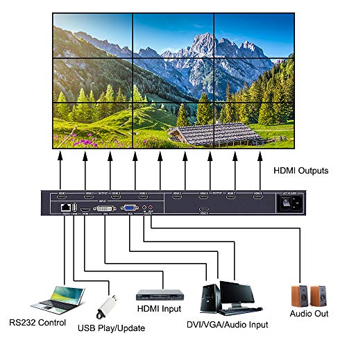Image of iseevy 9 Channel Video Wall Controller 3x3 2x4 HDMI DVI VGA USB Video Processor with RS232 Control for 9 TV Splicing