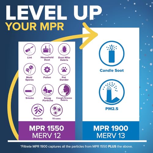 Filtrete 16x25x5 (SlimFit) AC Furnace Air Filter, MERV 13, MPR 1900, Premium Allergen, Bacteria & Virus, Electrostatic Air Cleaning Filter, 2-Pack (Actual Size 15.63x24.74x4.31 in) - image 4