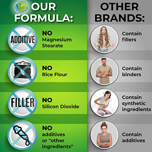 Optimal DIM 200mg Supplement for Women and Men - Made with Organic Whole Foods - Estrogen & Hormone Balance Support Diindolylmethane Complex - Maximum Absorption Delayed-Release Capsules - 60 Count - Image 6