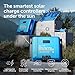 Victron Energy SmartSolar MPPT Tr VE.Can Solar Charge Controller (Bluetooth) - Charge Controllers for Solar Panels -250V, 100 amp, 12/24/36/48-Volt