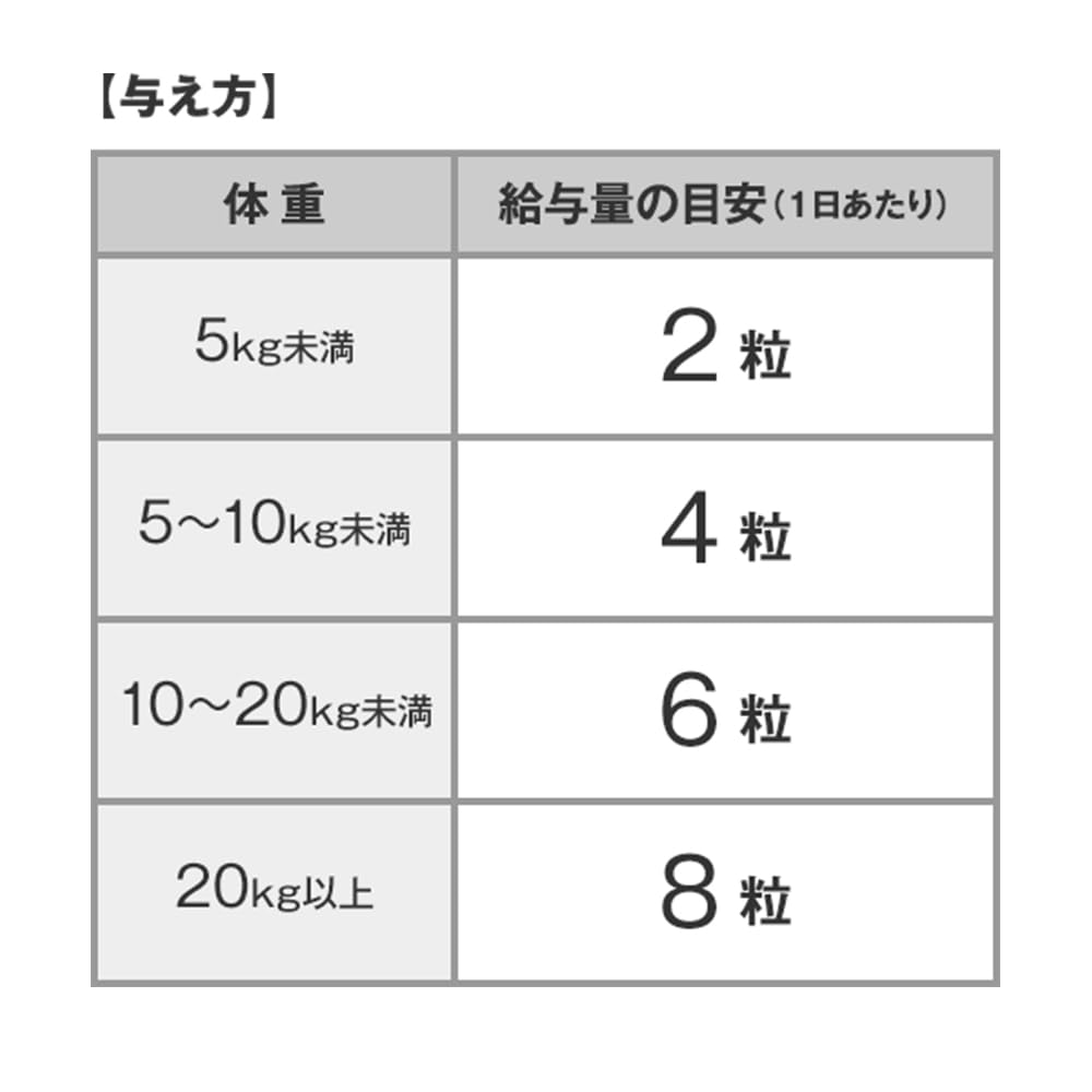 Amazon.co.jp: 犬用 国産 筋サポドッグ : ペット用品
