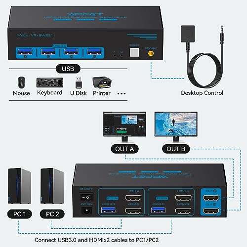 8K@60Hz Dual Monitor KVM Switch HDMI 2.1 4K@120Hz Commutateur KVM pour 2 Ordinateurs Partager 2 Écran et 4 Ports USB 3.0 Comprend contrôleur de fil externe, adaptateur 12 V CC et 2 câbles USB 3.0