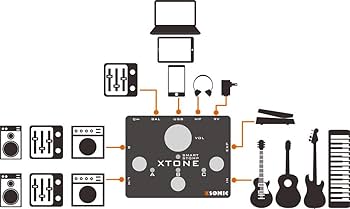 ギター XSONIC XTONE XSonic XTone Smart Guitar Audio Interface - Xsonic