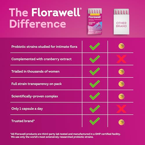 Image of Florawell Vaginal Probiotics for Women - pH Balance, Healthy Odour, UT & Intimate Health - Vaginal Health Supplement with Cranberry Extract - 30 Oral Capsules