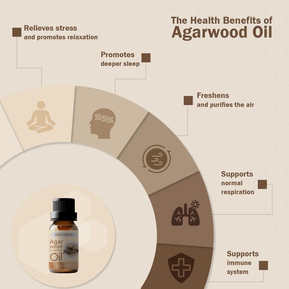 Premium Agarwood Essential Oil (Aquilaria crassna)–Pure & Organic Oud Oil for Aromatherapy, Meditation, Diffusers, Skin, Candle Making, Soap, Perfume, Massage & DIY – Non-Toxic & Chemical-Free 0.34oz - Image 3