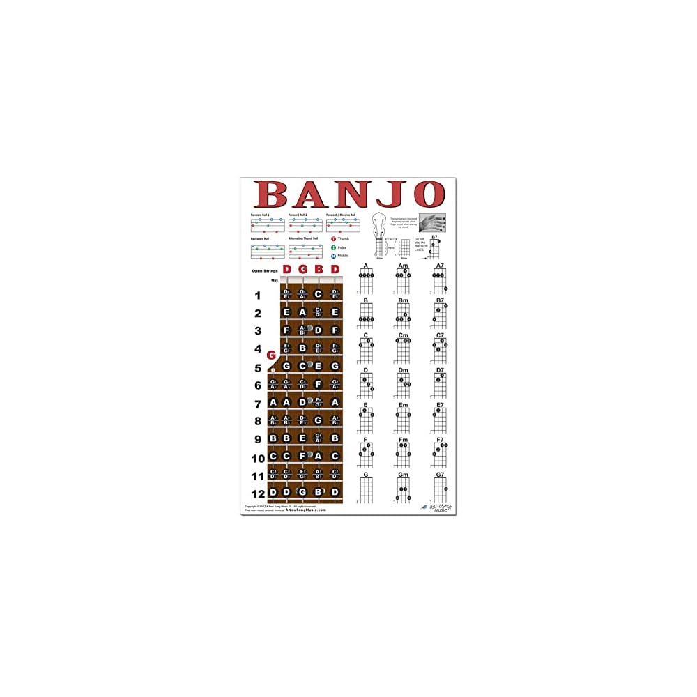 Banjo Poster - Chords Rolls Fretboard Notes - Open G Philippines | Ubuy