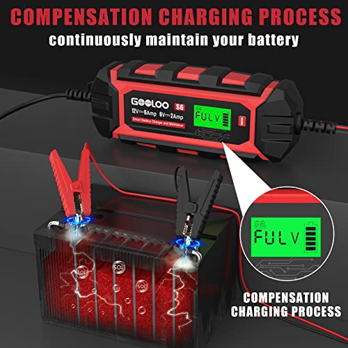 GOOLOO 6 Amp Smart Battery Charger, 6V and 12V Trickle Charger and Maintainer for Lead-Acid Battery, Up to 150Ah, Supersafe Battery Desulfator with LCD Display Pulse Repair Charger(S6) - Thumbnail 6