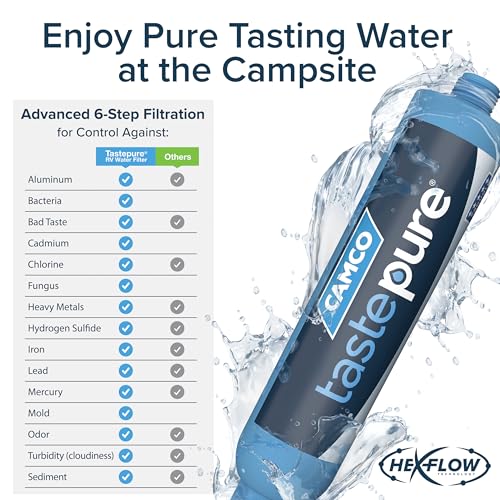 Camco Tastepure RV Water Filter - Advanced RV Inline Water Filter with Flexible Hose Protector - GAC & KDF Filtration - Made in USA - Camping Essentials for Fresh Drinking Water (40043)