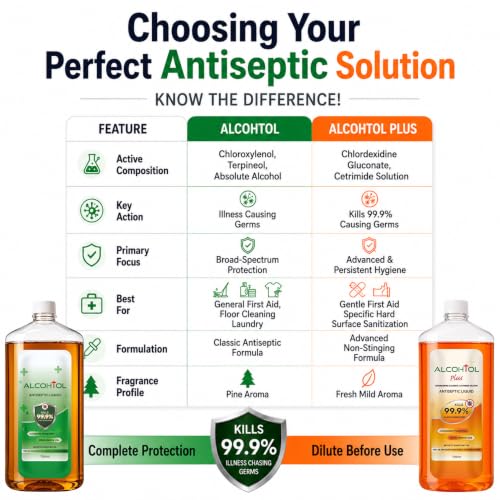 Image of Antiseptic Disinfectant Liquid for First Aid, Personal Care & Home Care | 5L Refill Pack