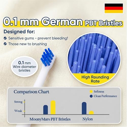 Image of Cat Toothbrush Tiny, Small Dog & Puppy Tooth Brushing Kit, Ultra Soft & Mini 15 Curved Head Teeth Brush for Kitten Pet, Doggy Toothbrushes Deep Dental Clean, Soft Bristles, 2 PCS - White