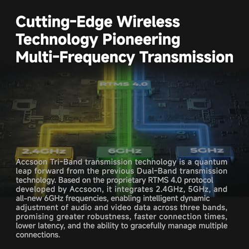 Image of Accsoon CineEye 2S Pro Wireless Video Transmission System
