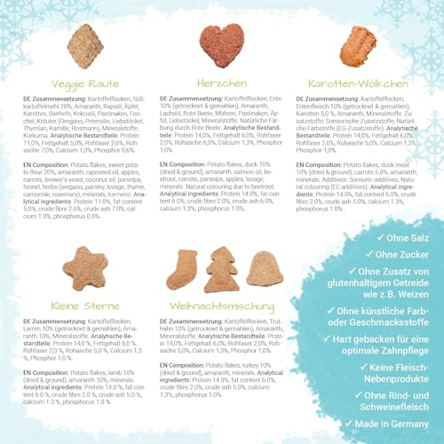PetPäl Hunde Adventskalender 2025 - Ohne Getreide, Gluten, Zucker, Salz - DER Gesunde und Leckere Snack, Leckerli zu Weihnachten für Deinen Hund - Natürliche Hundekekse zum Advent - Made in Germany