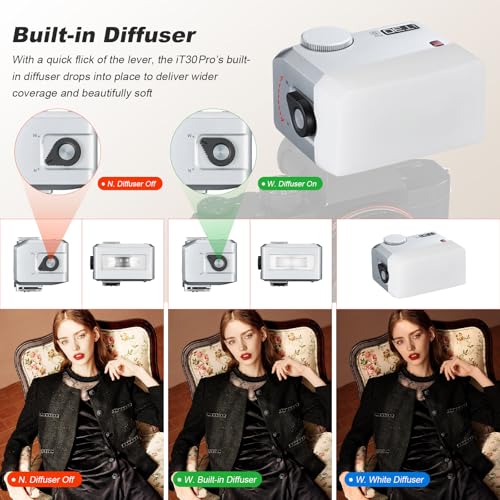 Flash Godox iT30Pro-N Mini TTL avec diffuseur blanc pour reflex Nikon argent - 2