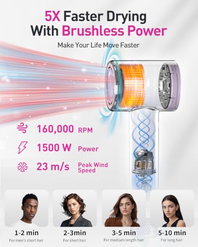 Image of High-Speed Hair Dryer, 160,000 RPM Brushless Motor for Ultra-Fast Drying, 500M Ionic Negative for Frizz Reduce, Low Noise Thermo-Control Blow Dryer with Diffuser for Curly Hair Women and Men,Purple