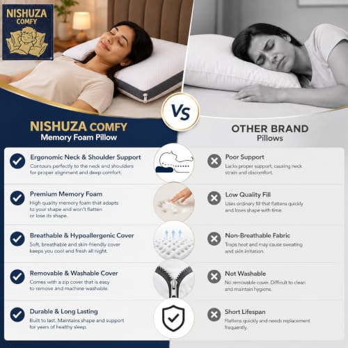 Image of Premium Knitted Fabric Memory Foam Bed Pillow, Standard Size 25 x 16 Inches, Set of 2, Orthopedic Neck Support Pillow with Removable Washable Zipper Cover, White