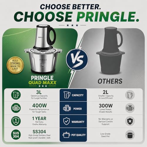 Image of Pringle Quad Max 3L Electric Chopper 400W | Vegetable & Meat Grinder, Mincer | 3 Speed Control | Stainless Steel Body | Multi-Function Food Processor for Kitchen | 1 Yr Warranty