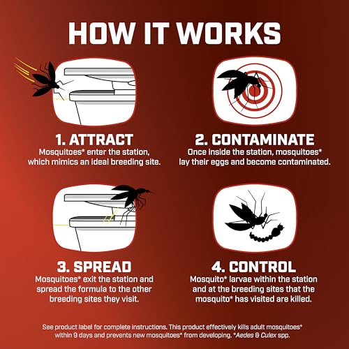 Image of Ortho Home Defense Mosquito Bundle, Includes Backyard Mosquito and Bug Killer Ready-to-Spray, Mosquito Kill and Prevent Station