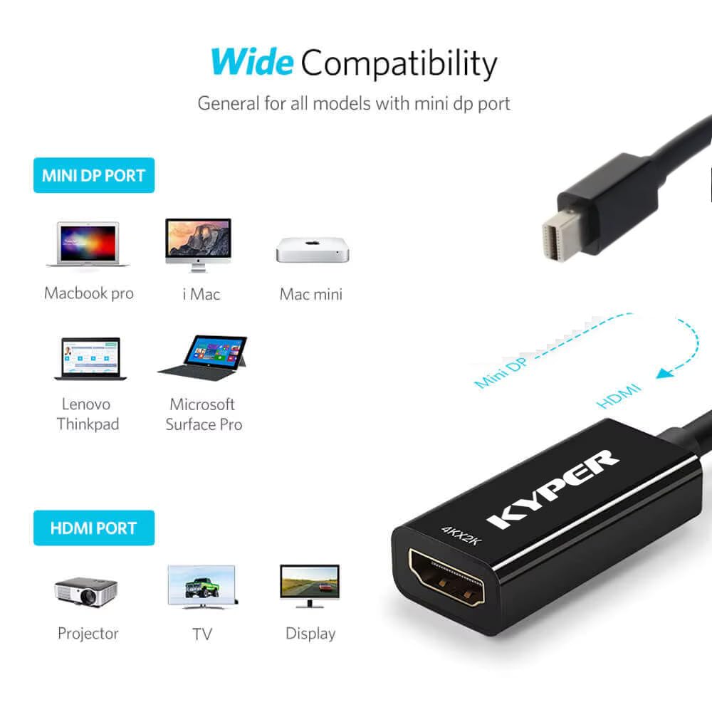 USKyper-4777 - Adattatore Mini DisplayPort a HDMI, placcato oro 4k, compatibile con Thunderbolt MacBook Pro, MacBook Air, Mac Mini, Microsoft Surface Pro 3/4 (1, bianco)