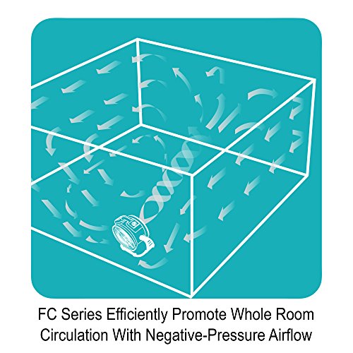 XPOWER FC-420 Professional Grade Air Circulator with Sealed Motor, Carpet Dryer, Floor Blower- 18” Diameter Heavy Duty Utility Fan - Blue