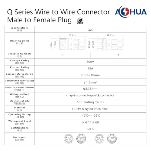 Connecteur étanche 2 broches pour câbles industriels et circuits électriques