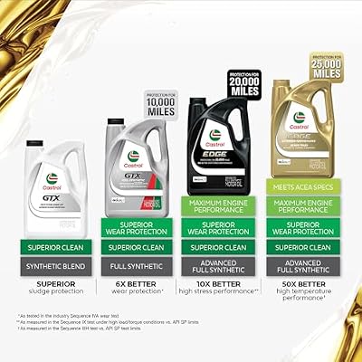 Castrol GTX 5W-30 Synthetic Blend Motor Oil, 5 Quarts