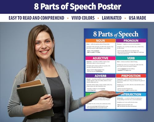 Parts of Speech Posters (2 Pack) - Laminated, 17 x 22 inches - Grammar, Language Arts, Writing Posters - for Middle School & High School Classrooms - English Teacher Supplies