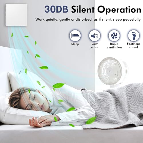 Badlüfter 100mm mit Fernbedienung, Bidirektional, 3 Geschwindigkeiten, 30db Leiser Betrieb, Wandventilator mit 1.5m Netzkabel für Küche, Bad, Gewächshaus, Garage, für Wand-, Decken- & Fenstermontage