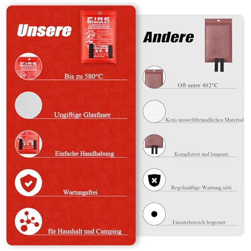 Löschdecke Küche, 1m x 1m Feuerlöschdecke, Flammschutzmittel und Wärmedämmung, Glasfaser Brandschutzdecke für Fettbrände Auto Schule Kamin Grill Büro Schweißen Camping Feuerdecke Notfälle (1 Pack)