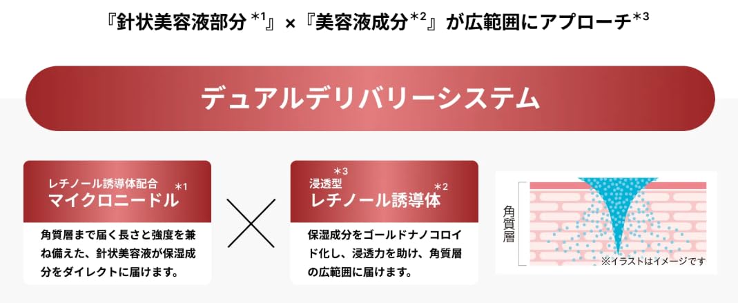 Amazon.co.jp: Dr.Once ドクターワンス Rマイクロニードルパッチ お