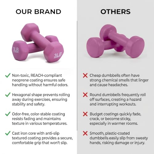 Image of KAKSS Neoprene Dumbbell Set of 2 (3 lb / 1.4 Kg Each), Purple Hex Dumbbells with Cast Iron Core and Non-Slip Coated Grip, Hand Weights for Home Workout Equipment and Gym Dumbbell for Women and Men