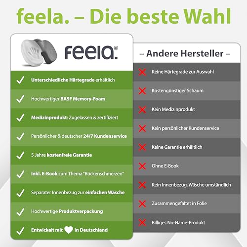 feela.® Orthopädisches Sitzkissen [3 Härtegrade] - Ergonomisches Sitzkissen für Bürostuhl & Co - Wirkt Schmerzreduzierend, Erhöht Sitzkomfort, Fördert Durchblutung und Entlastet das Steißbein (Hart)