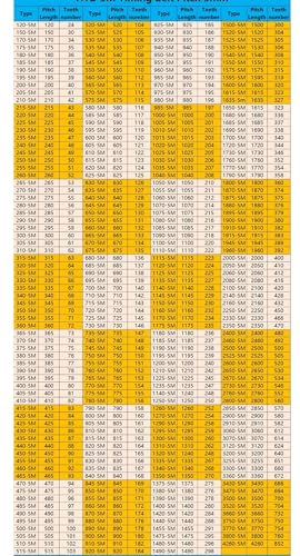 Correa de distribución HTD5M de 595mm y 10mm de ancho para motores de paso 3