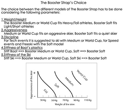 Booster Strap Intermediate Performance Ski Boot Strap - Image 3