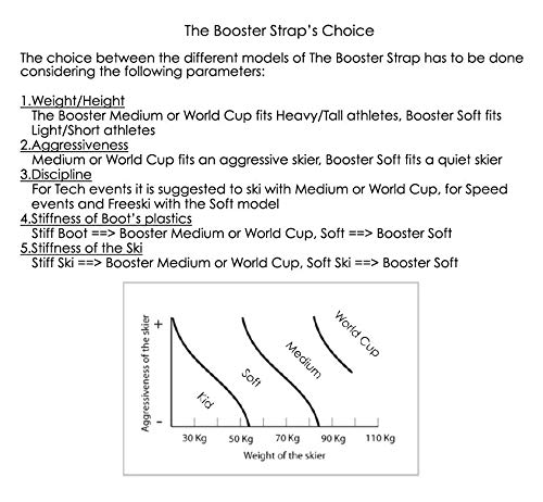 Cinghia Avviamento Masterfit Per Scarponi Sci - Elasticizzata, Per Prestazioni E Comfort - Foto 3