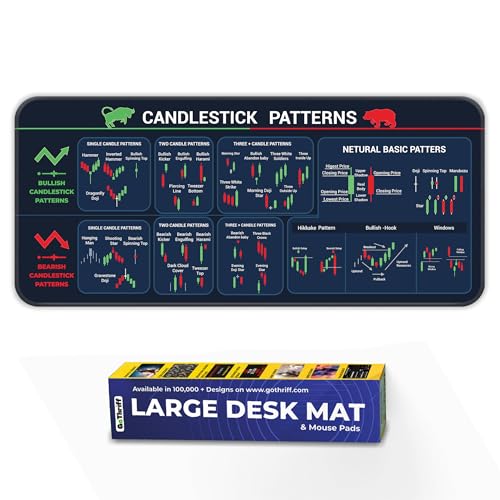 Image of Trading Mantras Candlestick Chart Patterns Desk Mat | Stock Market Mouse Pad | Large Keyboard & Mouse Pad for Traders | Chart Pattern Deskmat for Desktop & Laptop (Candlestick Patterns)