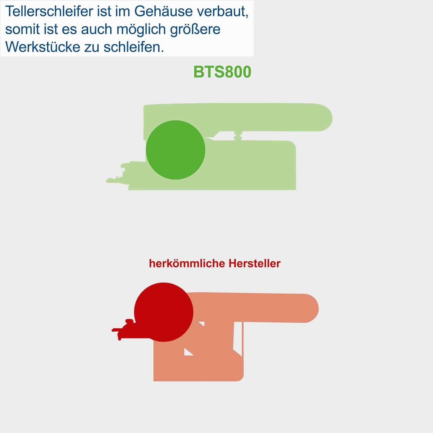 Diagram comparing BTS800 disc sander design to conventional models