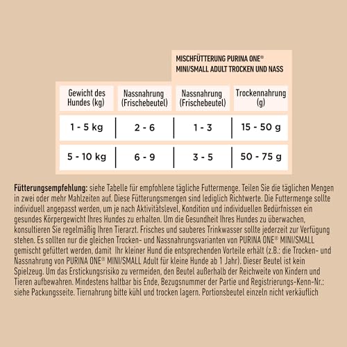 PURINA ONE MINI/SMALL