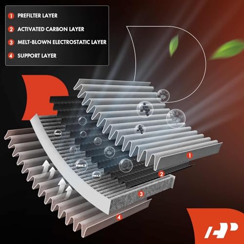 A-Premium 2-PC Cabin Air Filter with Activated Carbon Compatible with Hyundai Palisade 2020 2021 2022 2023 - V6 3.8L - Replace# 97133-S8000 by A-Premium - Image 3