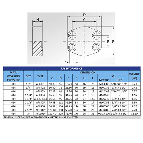 Image of 1 inch Code 61 Oring Face Blanking Blind Flange Carbon Steel 6000 PSI