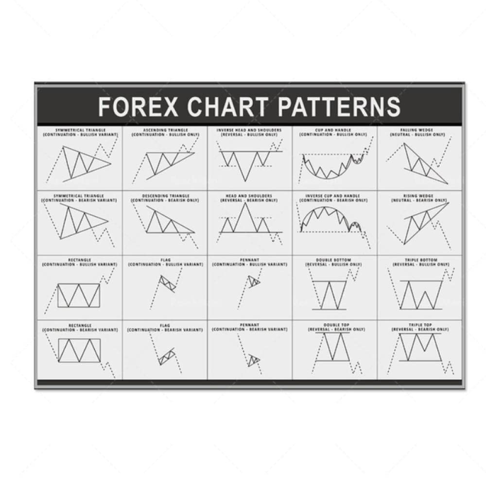 Amazon.co.jp: BINGJIACAI ホット株取引ローソク足チャートウォールストリートポスター外国為替チャートパターンキャンバス絵画ウォールアート画像プリントオフィスの装飾-40x60cmフレームなし  : ホーム＆キッチン