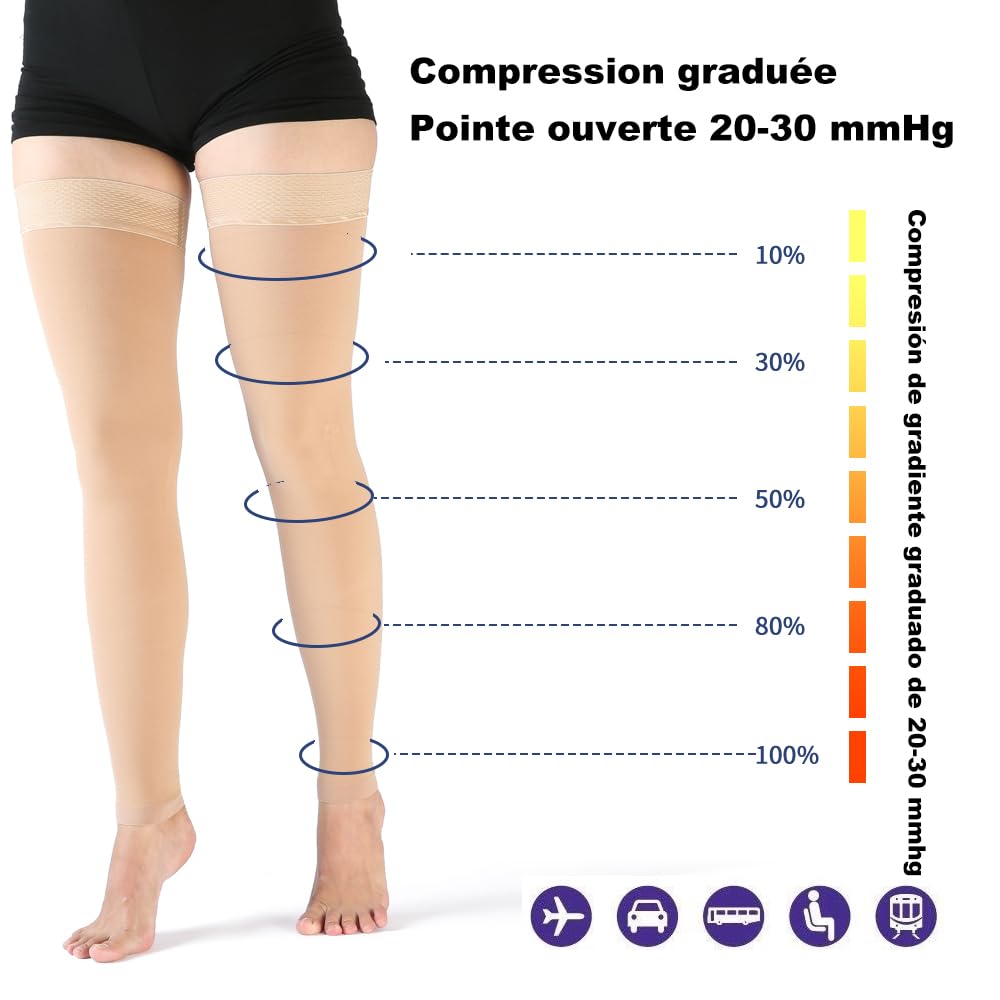 VARCOH - Bas de Contention Sans Pied 20-30 mmHg Pour Cuisses,bas de Contention Femme Soulagement et Soutien de Haute Qualité pour vos Jambes