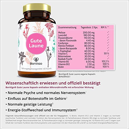 BonVigo® Power DU0 240 Kapseln - 2x SCHILDDRÜSE / 2x GUTE LAUNE Ideale Ergänzung - Es tragen bei zu normaler Funktion von Schilddrüse und Immunsystem (Selen), Psyche und Nervensystem (Vitamin B6)