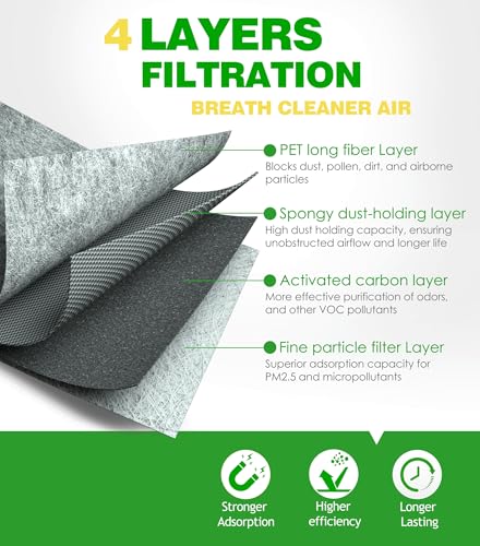 COCOAUTO Engine & Cabin Air Filter Kit for Honda CRV 2017-2021 1.5L L4 Only, Civic 2016-2021 1.5L, Replace 172205AAA00, XA10498, 80292TF0G01