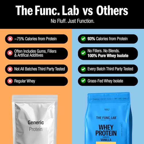 Image of The Func. Lab Whey Protein Isolate - Vanilla Flavour | 500g | Grass‑Fed, 30g Protein, 6.72g BCAA per Scoop | High Protein Supplement for Muscle Growth, Digestion and Absorption Support