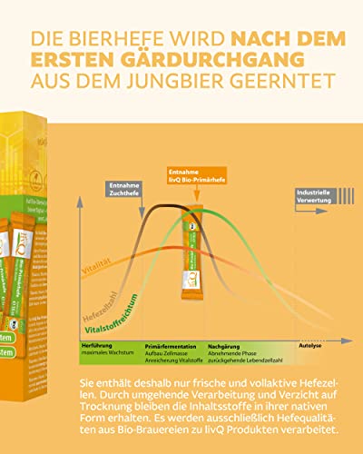 livQ Bio-Primärhefe pur - Superfood Immun-Booster flüssig, Bio Bierhefe aus Primärfermentation mit B-Vitaminen, Erfrischend, Vegan & laktosefrei I 210ml