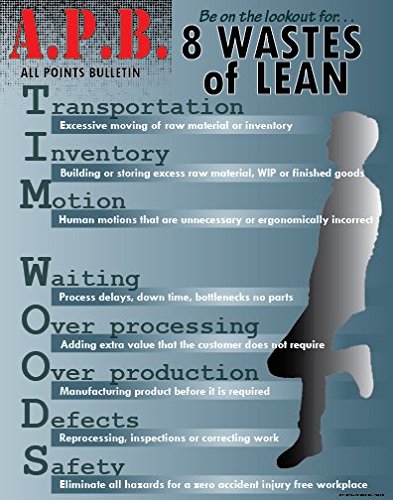 Tim Woods 8 Forms of Waste Lean Poster 22" X